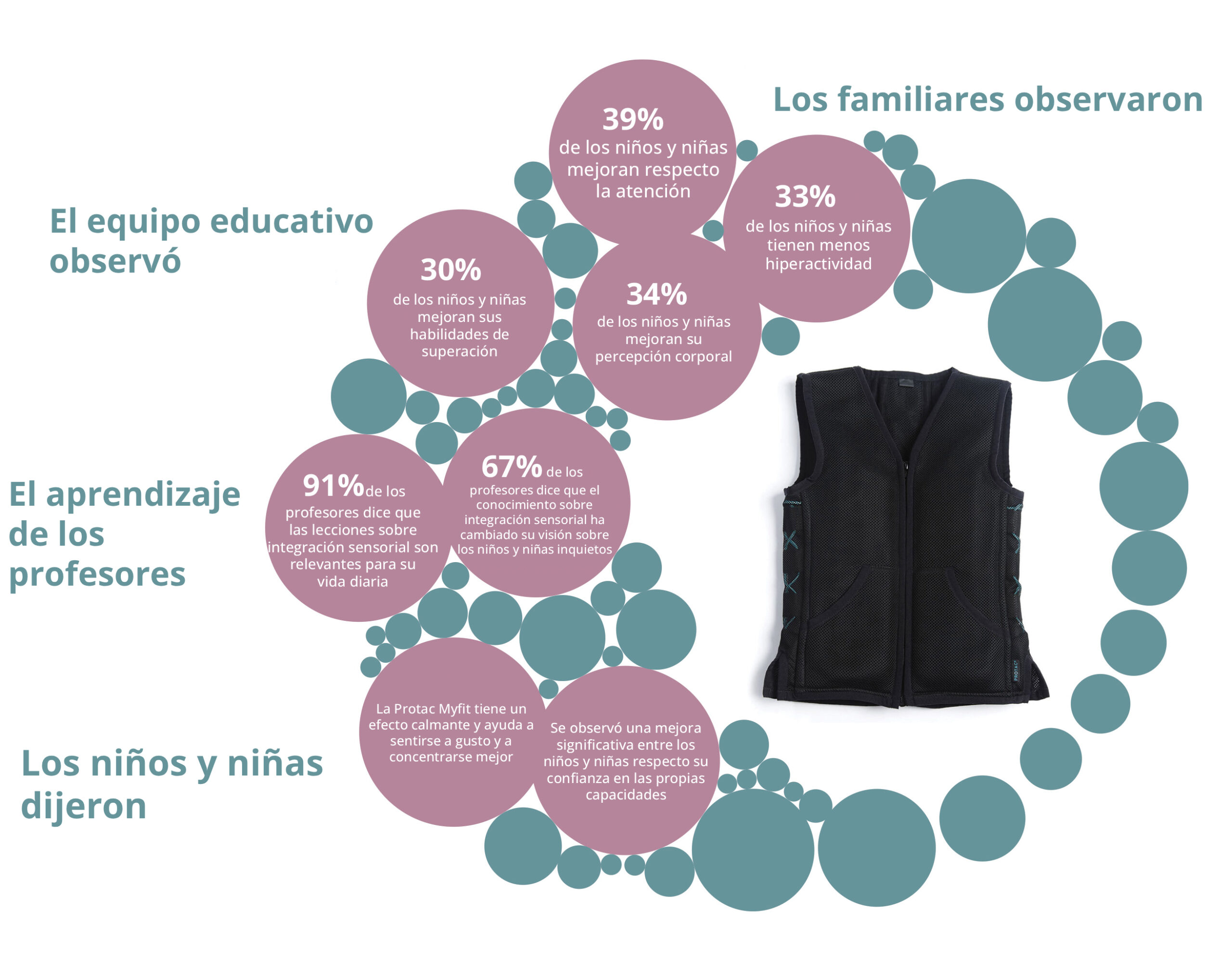 myfit-phd-es